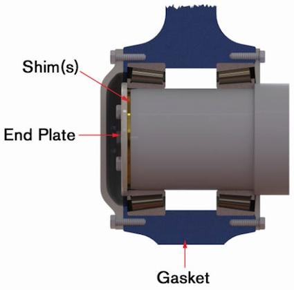 Rotor Clip’s Spiral Ring, Wave Spring for Cost-Effective Assembly ...