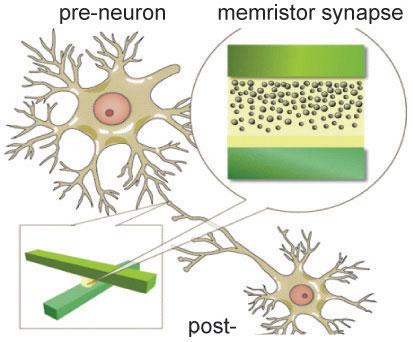 Professor Wei Lu's neural network image processor will connect artificial neurons using a crossbar (lower left) of memristors with migrating oxygen vacancies (upper right) in tungsten oxide to adaptively change its synaptic connection strengths.