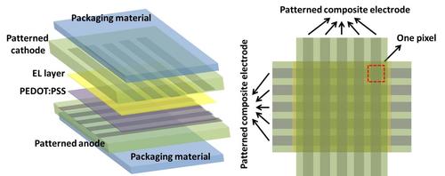 All layers in the stretchable OLED display stack use materials that can be deformed without damage. (Source: UCLA)