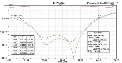 The module has a design loss of ~0.5 dB over a 12 GHz spectrum.