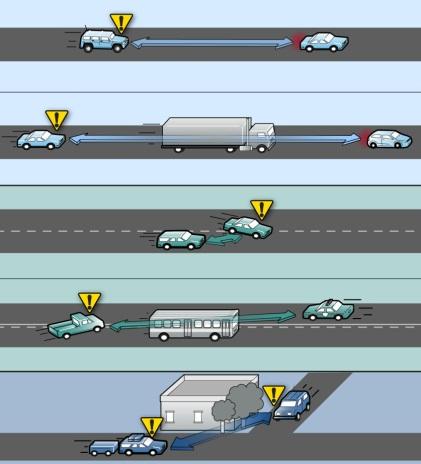 Examples of crash scenarios and vehicle-to-vehicle applications.
(Source: NHTSA)