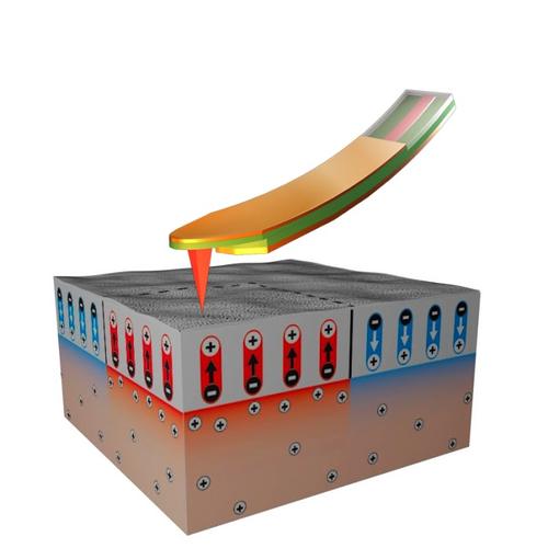 The measurement set-up using negative-biased conductive scanning probe to sense switching in ferroelectric layer.(Source: University of Texas)