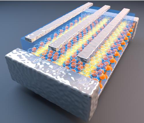 Artist's rendering of quantum transistor, consisting of 2-D material 'sandwiched' between boron nitride (gray). When an electric field is applied to the rectangular 'gates' at top, it switches the quantum state of the middle layer (yellow) on and off. The boundaries of these 'switched' regions act as perfect quantum wires, potentially leading to new electronic devices with low losses. (Credit: Yan Lian, MIT.)(Source:Texas A&M University)
