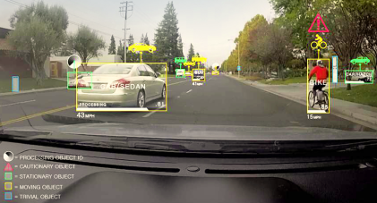 How deep learning helps a car 'interpret' objects on the road(Source: Nvidia)