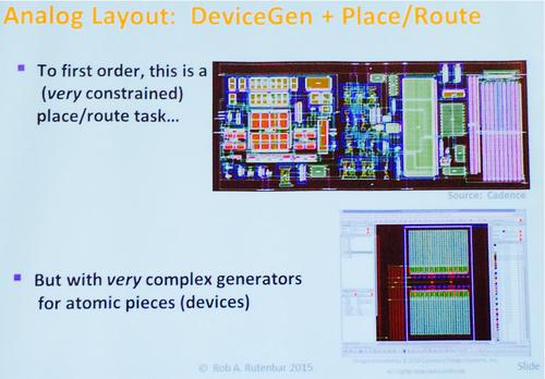 Device generation plus placement and routing of a very complex design using generators for individual devices.
(Source: Univeristy of Illinois/Candence) 