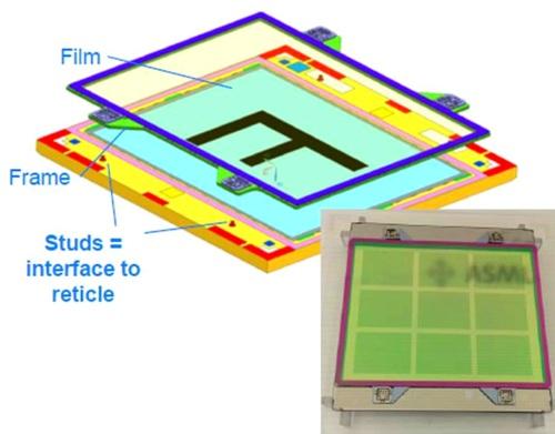 ASML is supplying EUV customers a prototype pellicle but may need to redesign it to support stronger light sources on the road map.