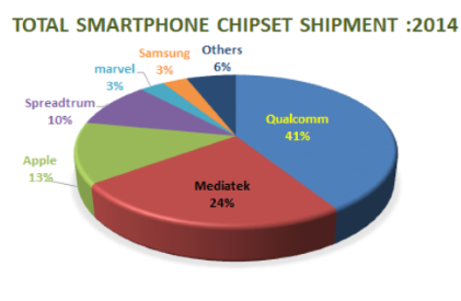 (Source: Strategy Analytics)