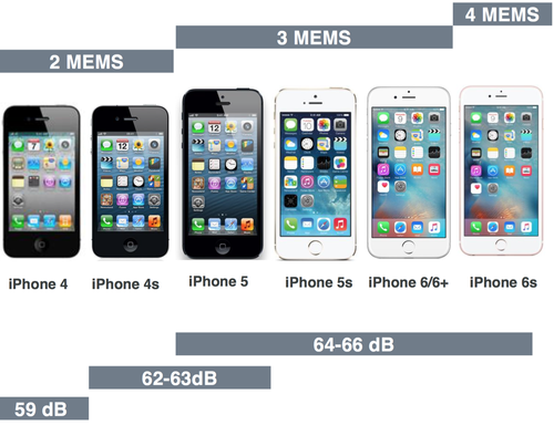 MEMS Market: Ups and Upstarts | EE Times