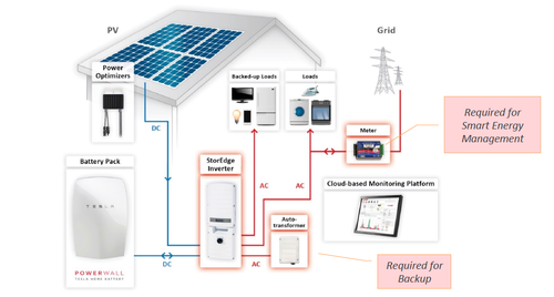 Battery Storage Systems Shine With Solar Deployments | EE Times