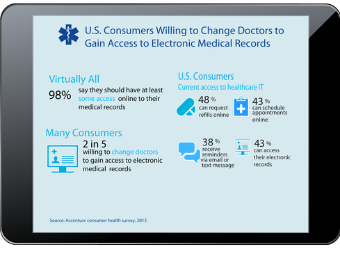 List Five Charting Rules For Electronic Medical Records