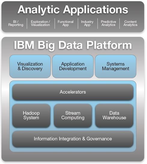 16 Top Big Data Analytics Platforms - InformationWeek