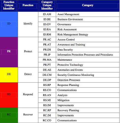 book designing and assessing educational objectives applying the