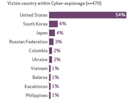 chart of chinese espionage cases against u.s.