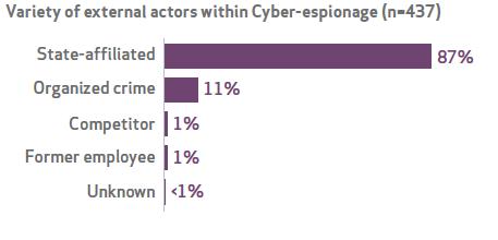 chart of chinese espionage cases against u.s.