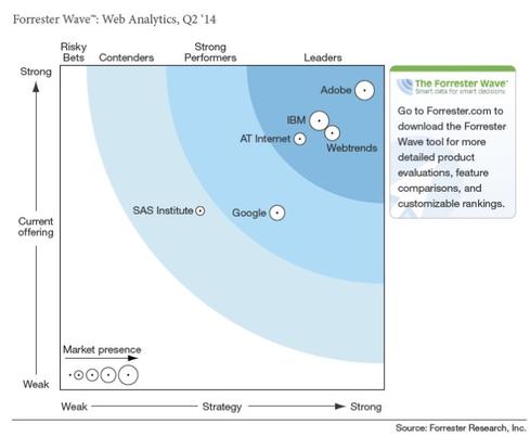 Adobe Marketing Cloud Gets Predictive Real Time Informationweek