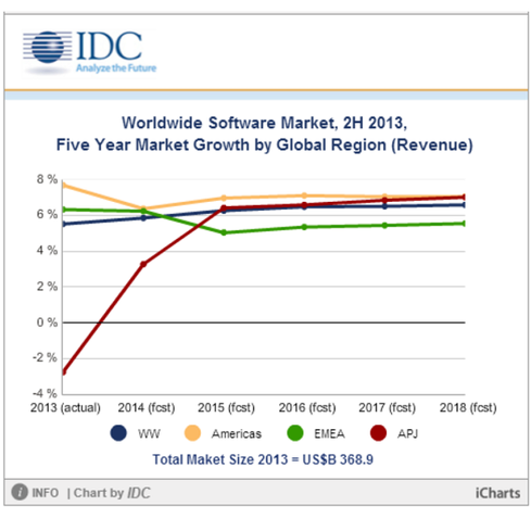 Big Data Growth Chart