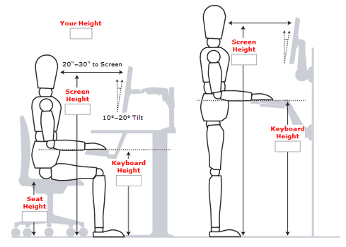 Standing Desks What I Ve Learned Informationweek