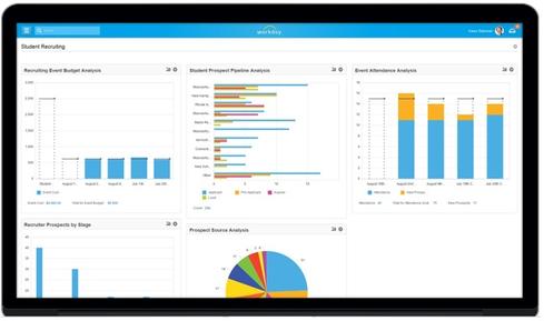 The Workday Student dashboard interface lets recruiters check on the status and return-on-investment of campaigns and events.