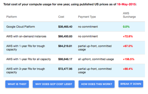 Google cloud pricing