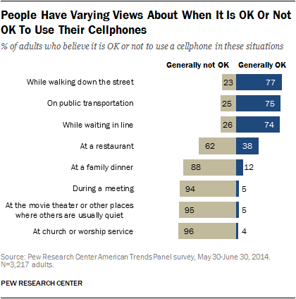 How smartphones use not working