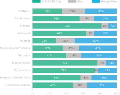 transmit security vs okta