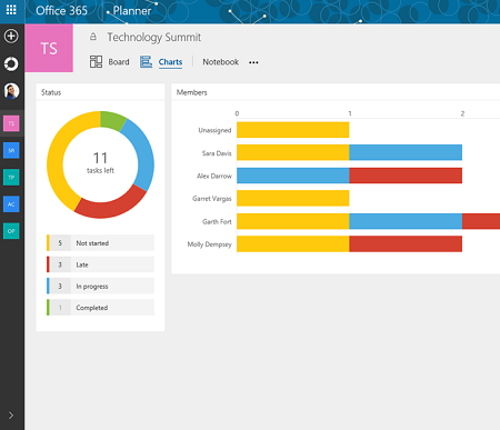 microsoft planner delete plan