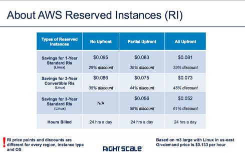 Aws Instance Types Chart