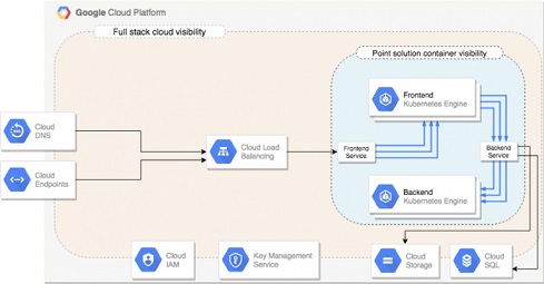 Maturing Your Cloud Security Program - InformationWeek - Vimarsana News