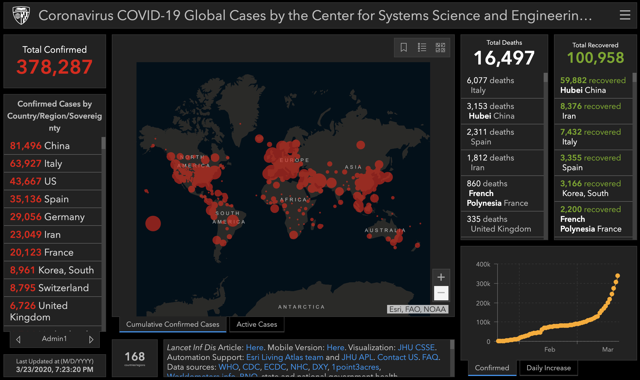 Image: with permission from Esri