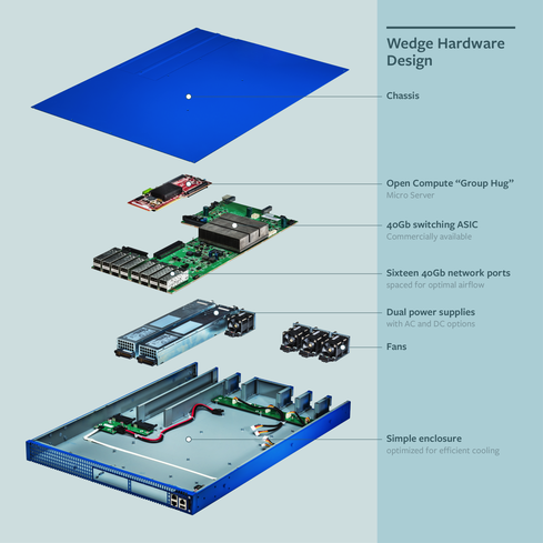 what is a tor switch