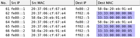 hfc mac address sniffer