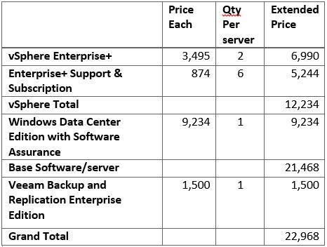 indesign server cost