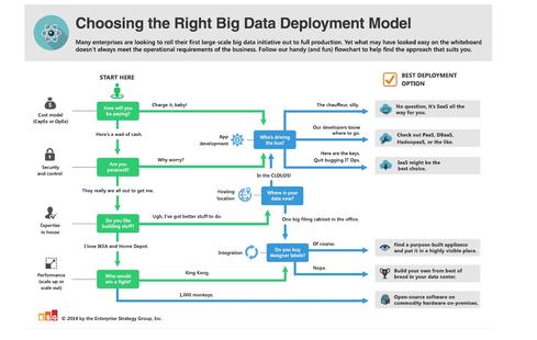 big data model