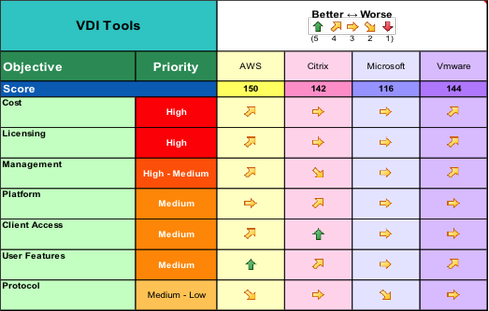Guide To VDI: Evaluating Top Vendors
