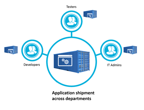Docker Containers: 9 Fundamental Facts | Network Computing