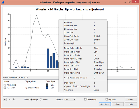 what is wireshark io graphs