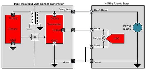 Planet Analog - Precision Hub - 4-Wire Current-Loop Sensor Transmitters