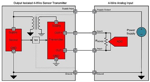 Planet Analog - Precision Hub - 4-Wire Current-Loop Sensor Transmitters