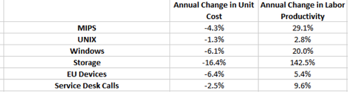 ICI and ILPI Benchmark Data